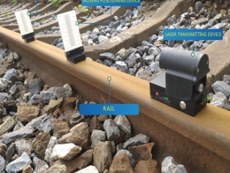 Rail Laser Versine Alignment Device